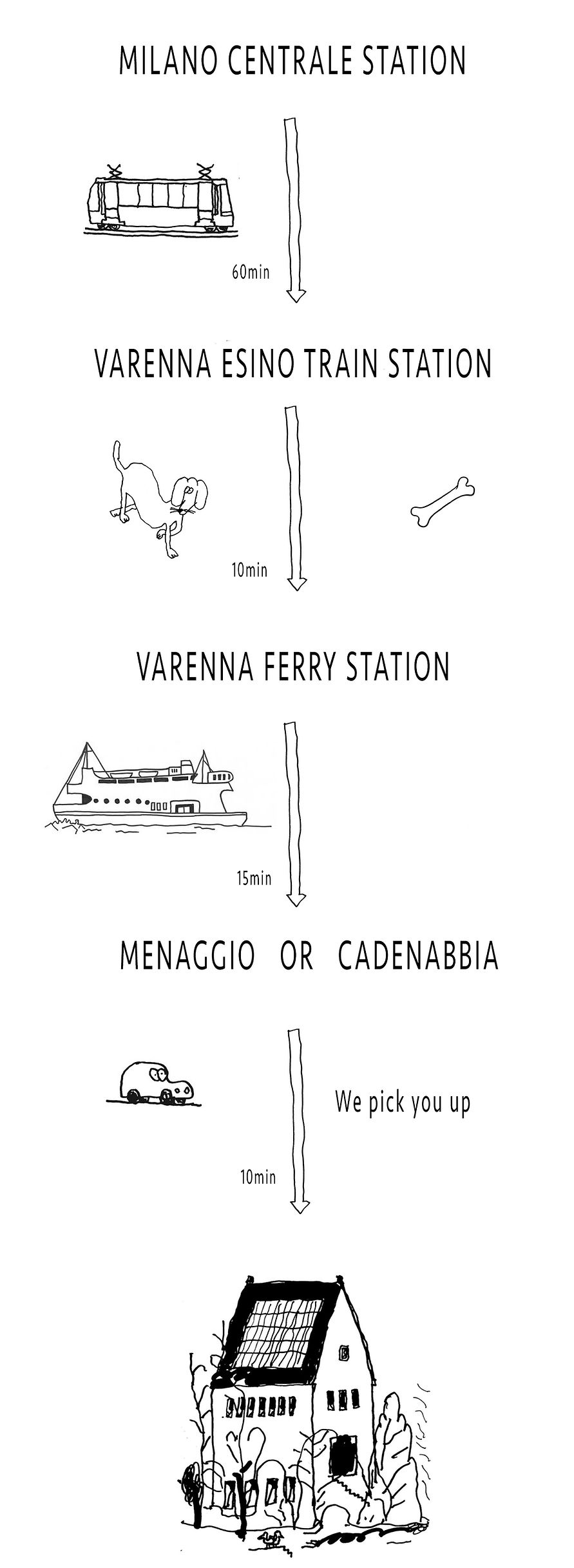 Train Directions